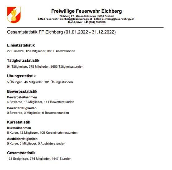 Jahreshauptversammlung 2022